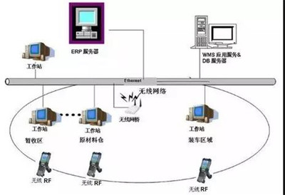 雙迪科技 榮獲大連市企業(yè)管理進(jìn)步成果獎二等獎，以企業(yè)網(wǎng)絡(luò)技術(shù)服務(wù)引領(lǐng)創(chuàng)新之路