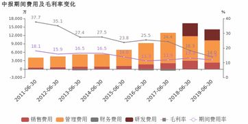 宜通世紀(jì)2019上半年扭虧為盈 非經(jīng)常性損益成關(guān)鍵助力，企業(yè)網(wǎng)絡(luò)技術(shù)服務(wù)展現(xiàn)韌性