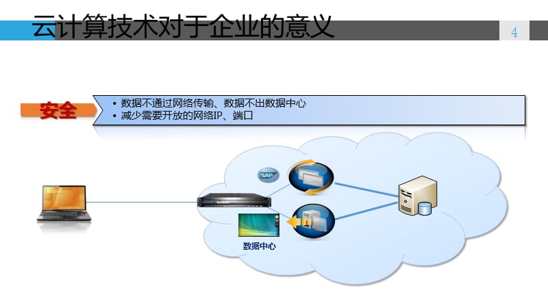 企業(yè)私有云實現(xiàn) 構(gòu)建自主可控的數(shù)字化基石