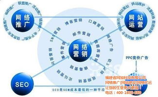福州企業(yè)如何通過關(guān)鍵詞搜索與SEO優(yōu)化實現(xiàn)優(yōu)質(zhì)商家推廣